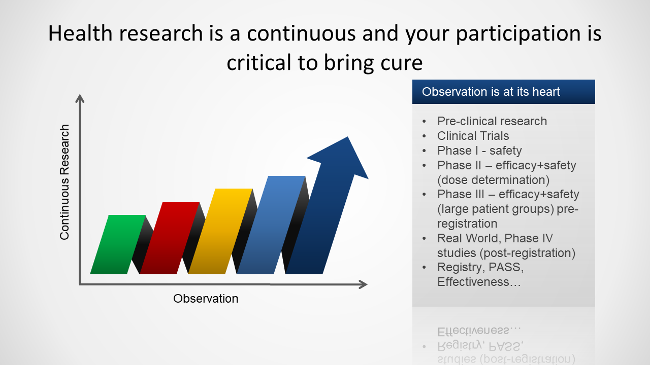 As patient you could be the one who made the difference in clinical research.